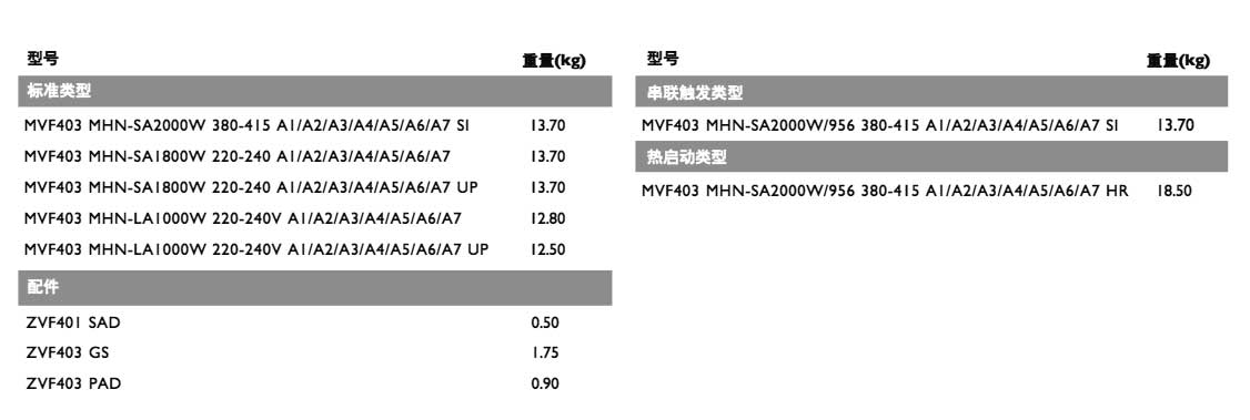 MVF403 Specifics2